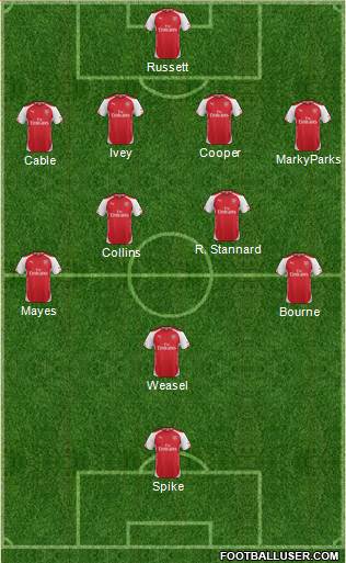Arsenal Formation 2014