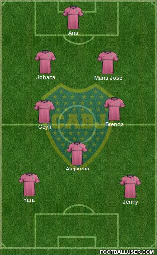 Boca Juniors Formation 2014