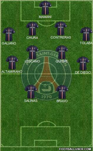Paris Saint-Germain Formation 2014