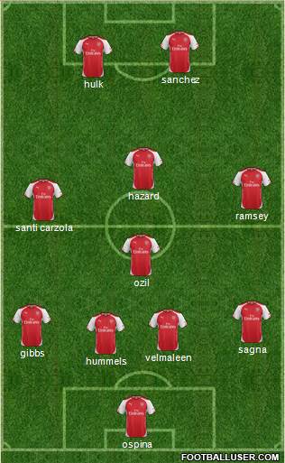 Arsenal Formation 2014