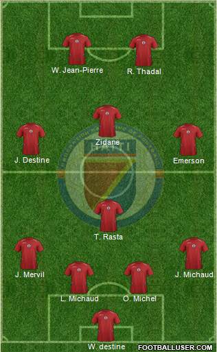 Haiti Formation 2014