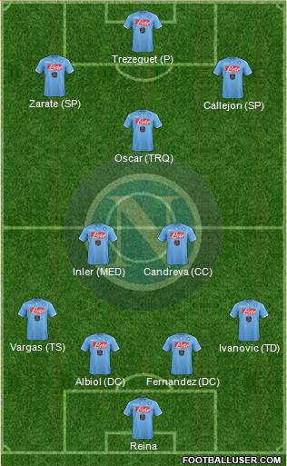 Napoli Formation 2014