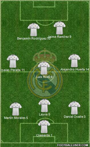 Real Madrid C.F. Formation 2014