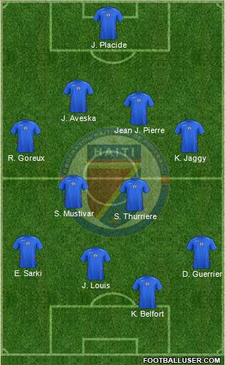 Haiti football formation