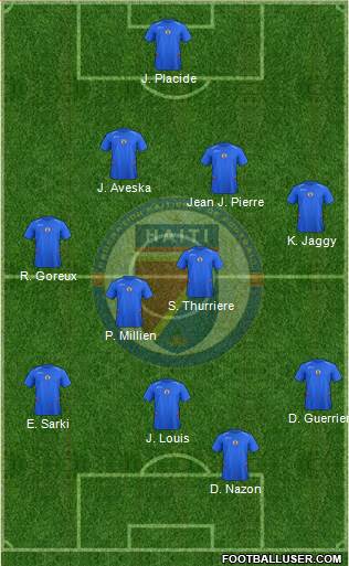 Haiti football formation