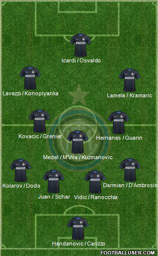 F.C. Internazionale Formation 2014