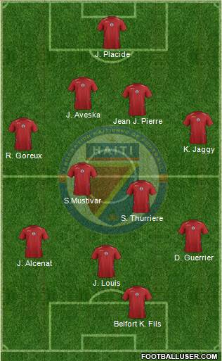 Haiti football formation