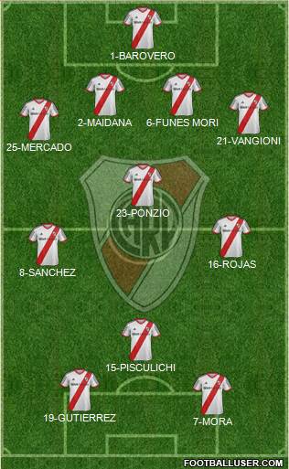 River Plate Formation 2014