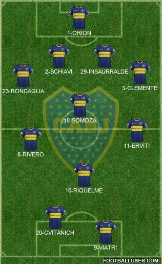 Boca Juniors Formation 2014