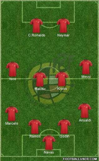 Spain Formation 2014
