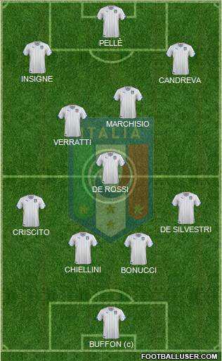 Italy Formation 2014