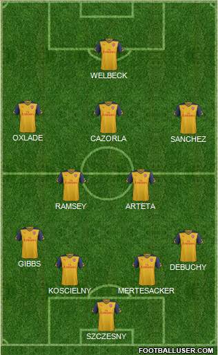 Arsenal Formation 2014