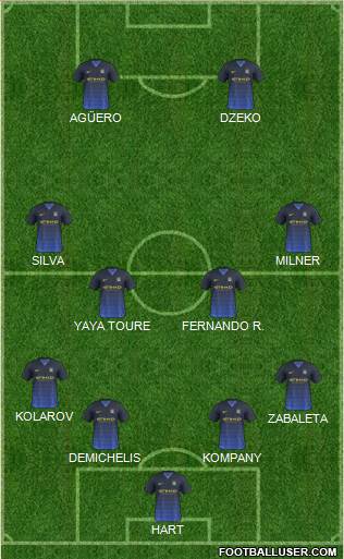 Manchester City Formation 2014