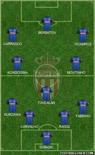 AS Monaco FC Formation 2014