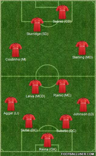 Liverpool Formation 2014