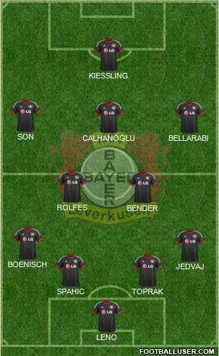 Bayer 04 Leverkusen Formation 2014