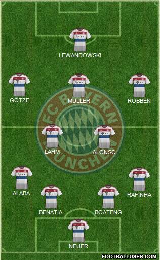 FC Bayern München Formation 2014