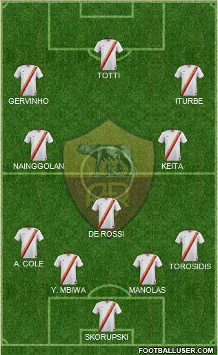 AS Roma Formation 2014