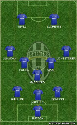 Juventus Formation 2014