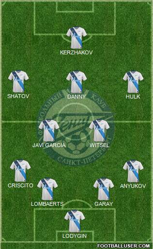 Zenit St. Petersburg Formation 2014