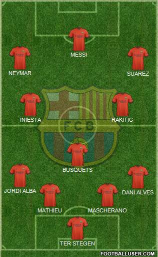 F.C. Barcelona Formation 2014