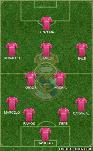 Real Madrid C.F. Formation 2014
