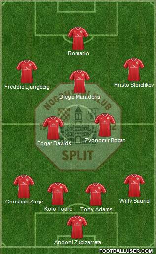 RNK Split Formation 2014