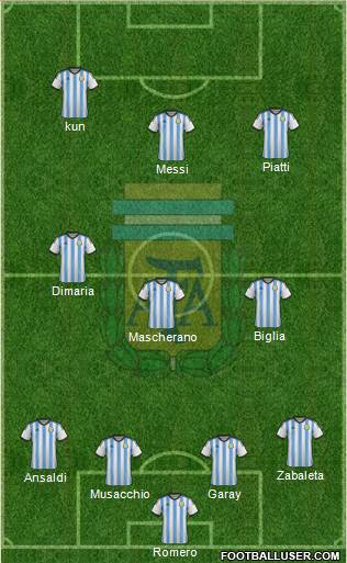 Argentina Formation 2014
