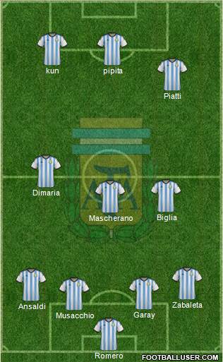 Argentina Formation 2014