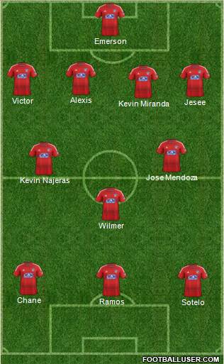 FC Dallas Formation 2014