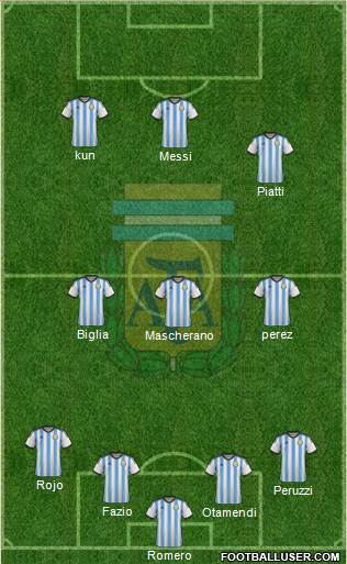 Argentina Formation 2014