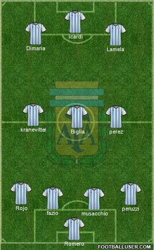 Argentina Formation 2014