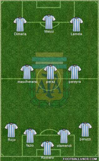 Argentina Formation 2014