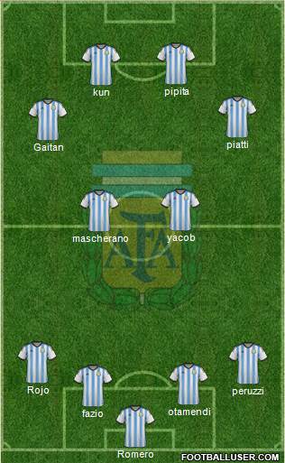 Argentina Formation 2014