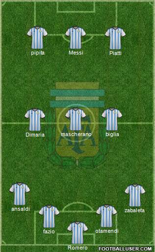 Argentina Formation 2014