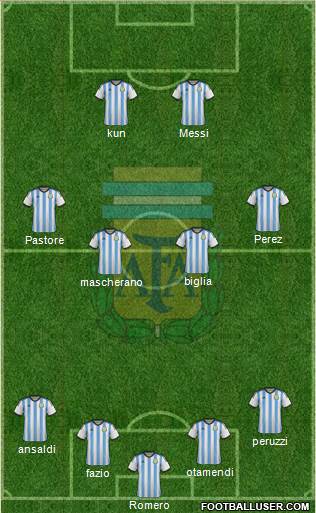 Argentina Formation 2014