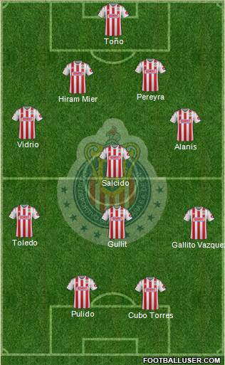 Club Guadalajara Formation 2014