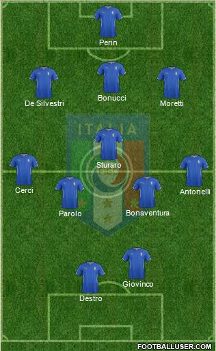 Italy Formation 2014