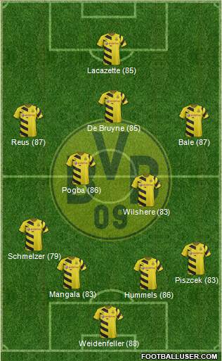 Borussia Dortmund Formation 2014