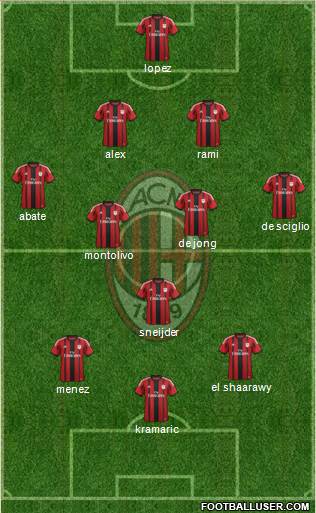 A.C. Milan Formation 2014