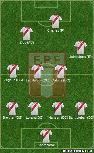 Peru 4-4-2 football formation