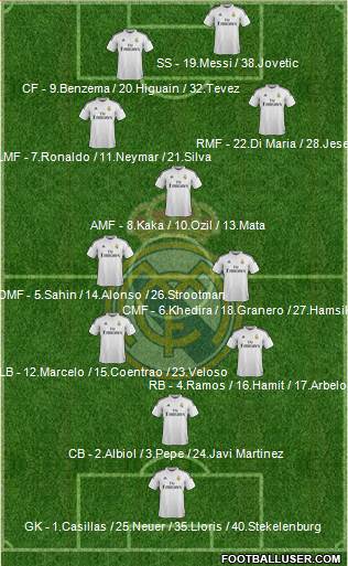 Real Madrid C.F. Formation 2014