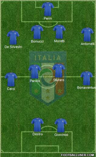 Italy Formation 2014