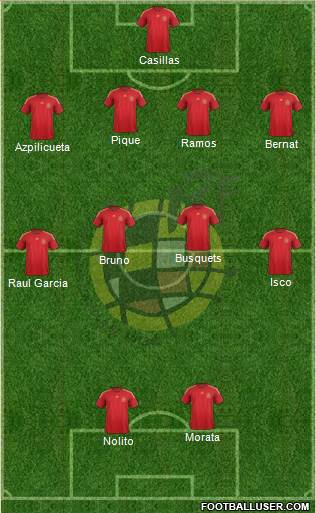 Spain Formation 2014