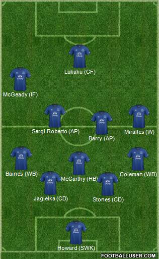 Everton Formation 2014