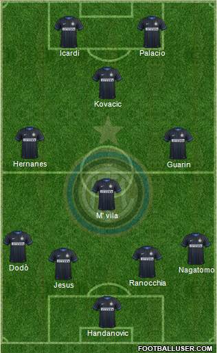 F.C. Internazionale Formation 2014