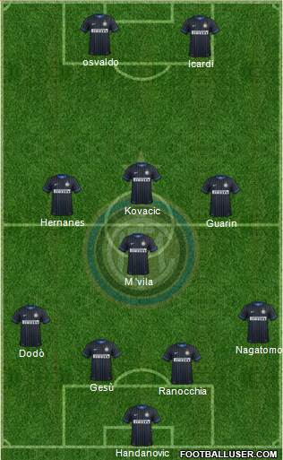 F.C. Internazionale Formation 2014