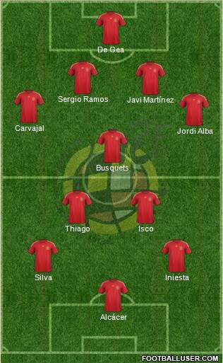 Spain Formation 2014