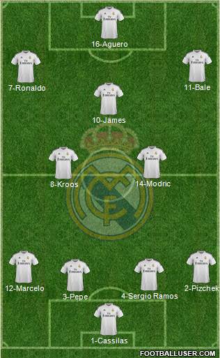 Real Madrid C.F. Formation 2014