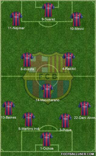 F.C. Barcelona Formation 2014